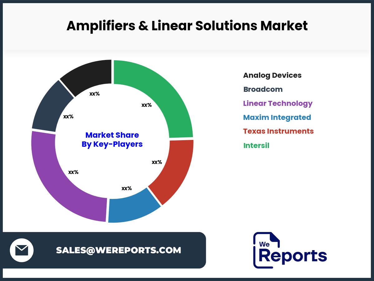 Amplifiers & Linear Solutions Market