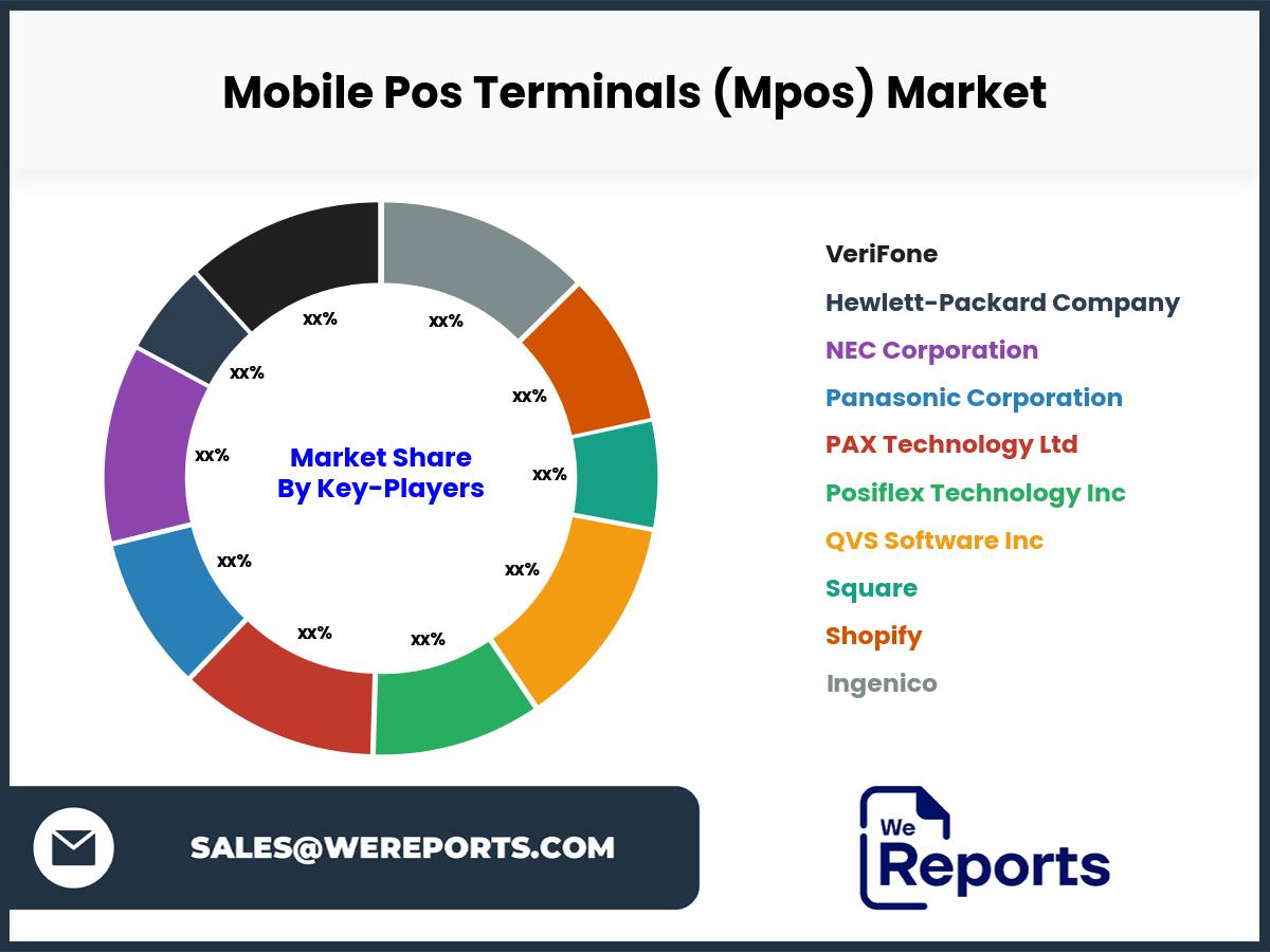 Mobile Pos Terminals (Mpos) Market