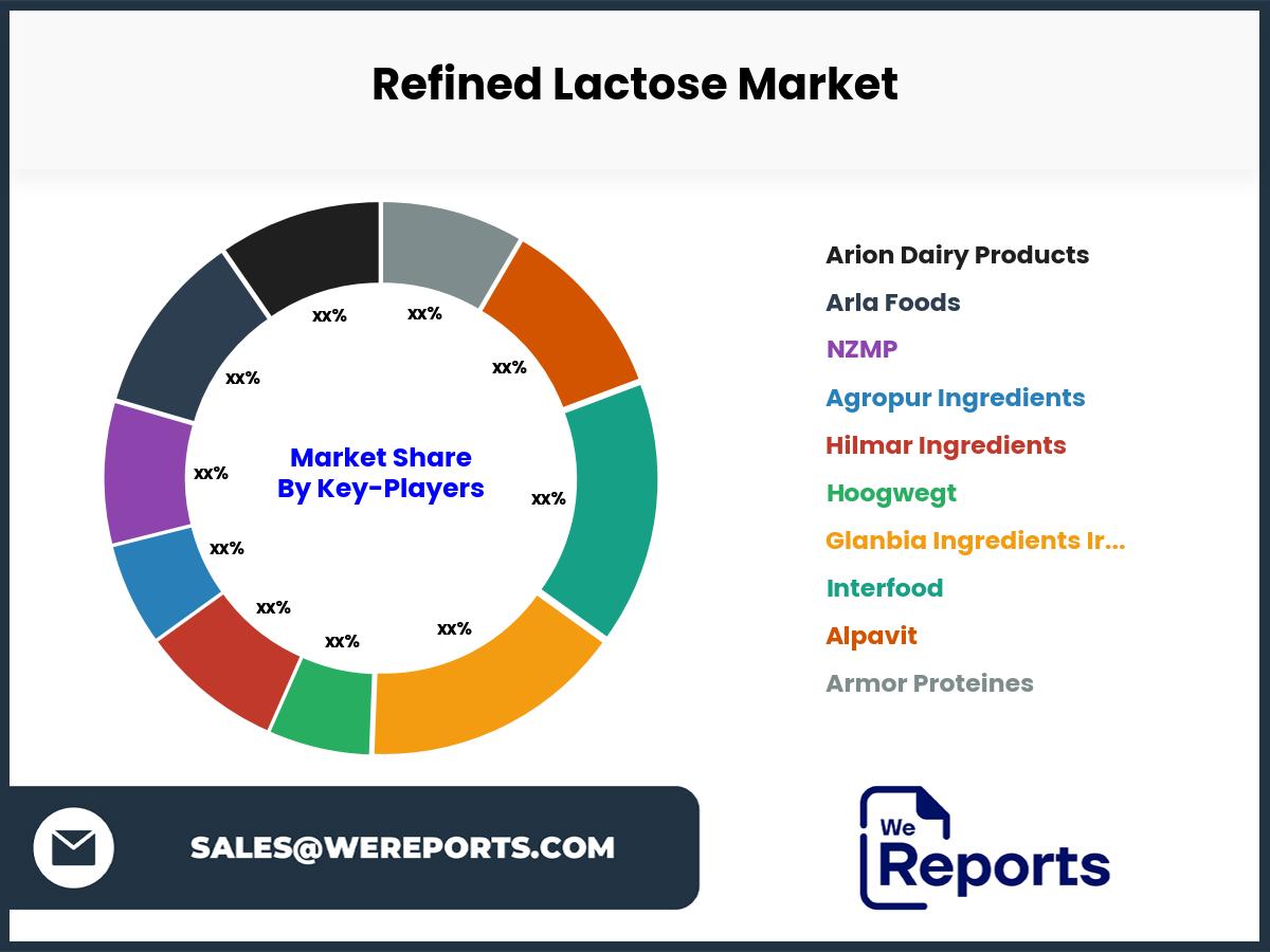 Refined Lactose Market