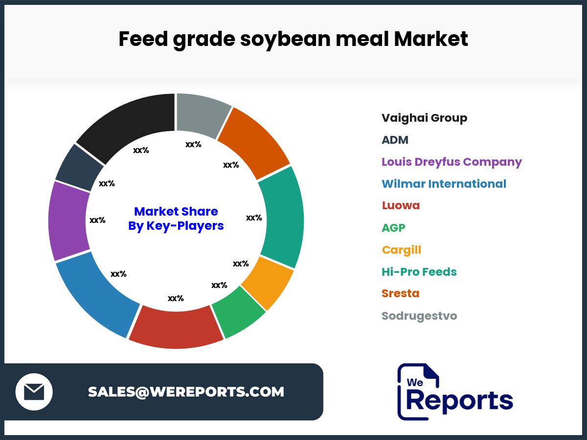 Feed grade soybean meal Market