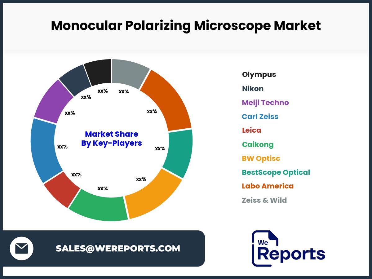 Monocular Polarizing Microscope Market