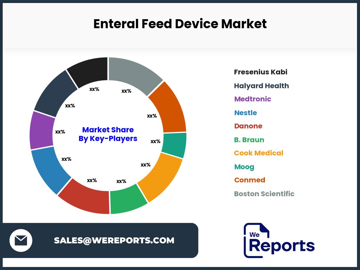 Enteral Feed Device Market