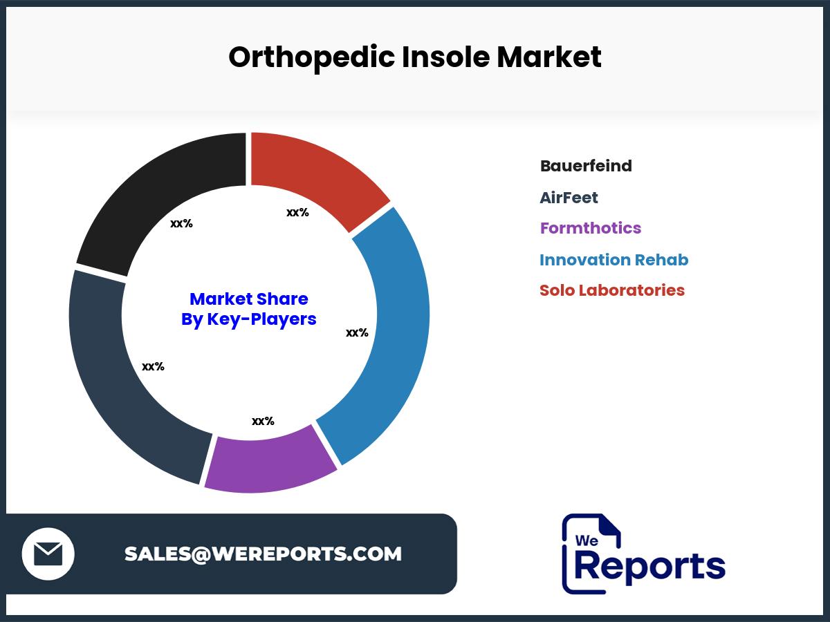 Orthopedic Insole Market