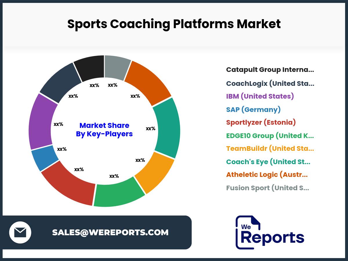 Sports Coaching Platforms Market