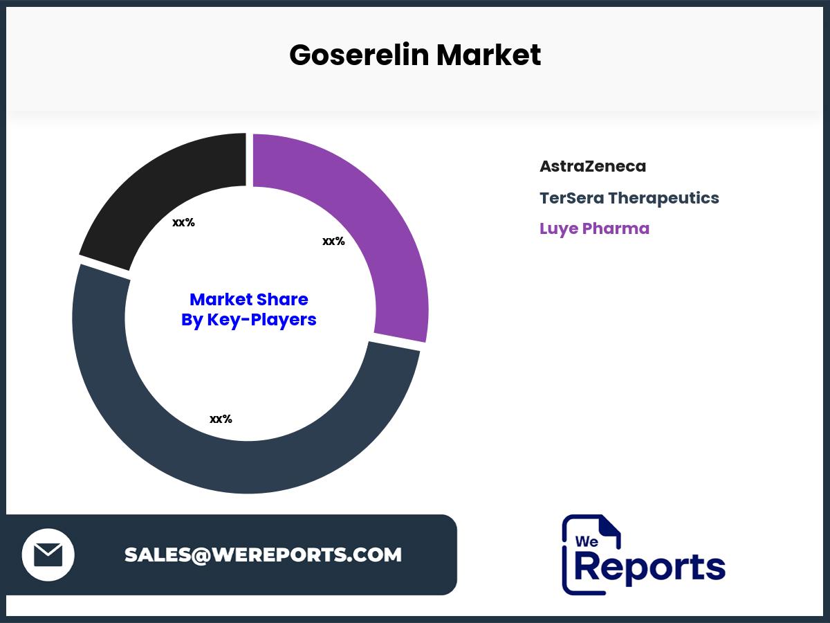 Goserelin Market