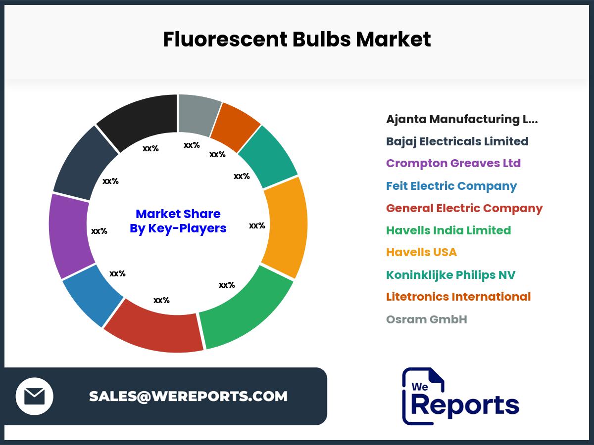 Fluorescent Bulbs Market