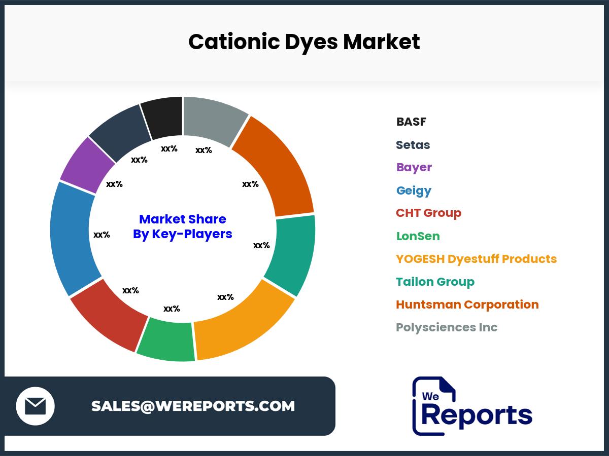 Cationic Dyes Market