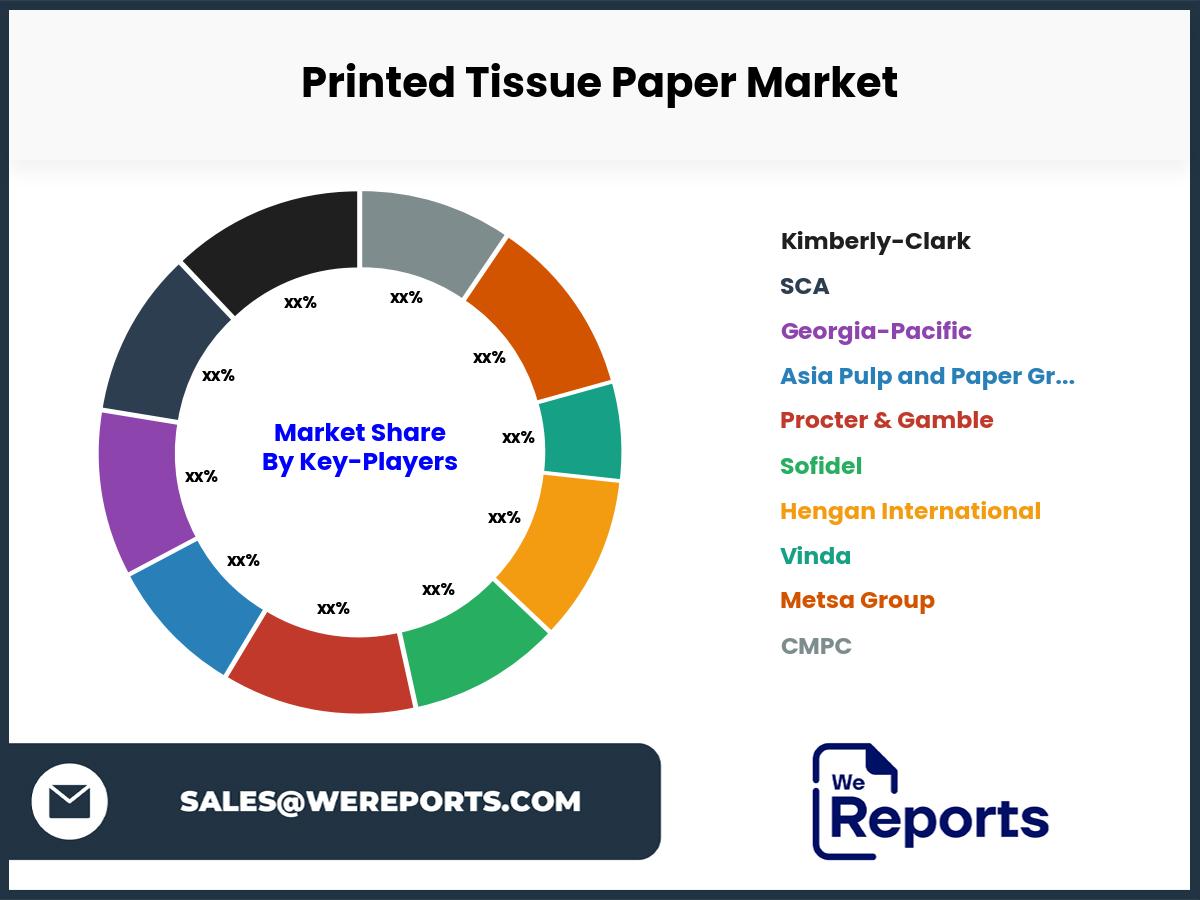 Printed Tissue Paper Market