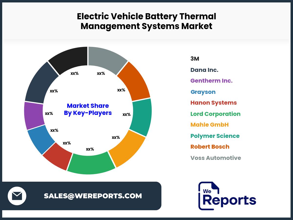 Electric Vehicle Battery Thermal Management Systems Market