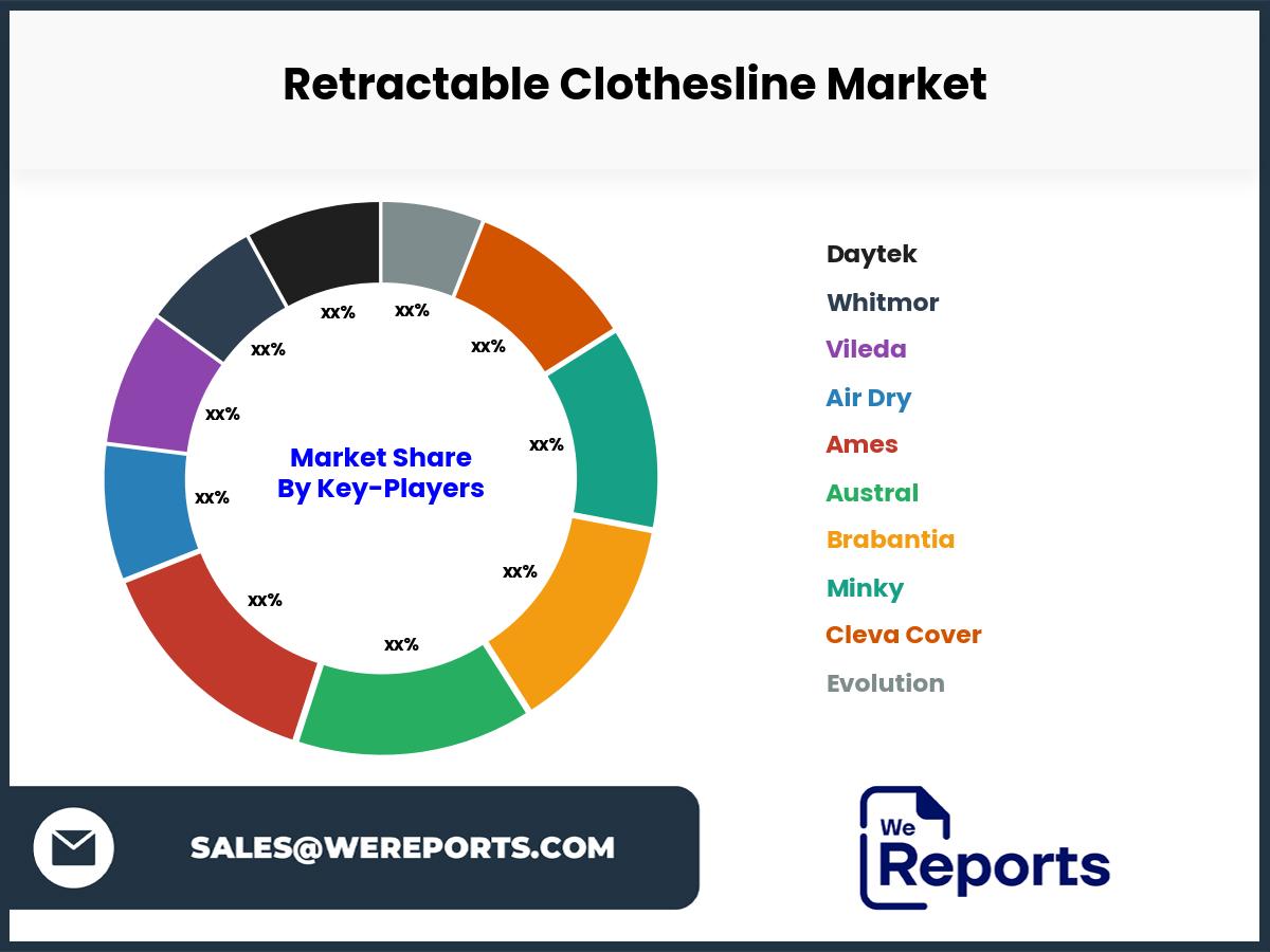 Retractable Clothesline Market