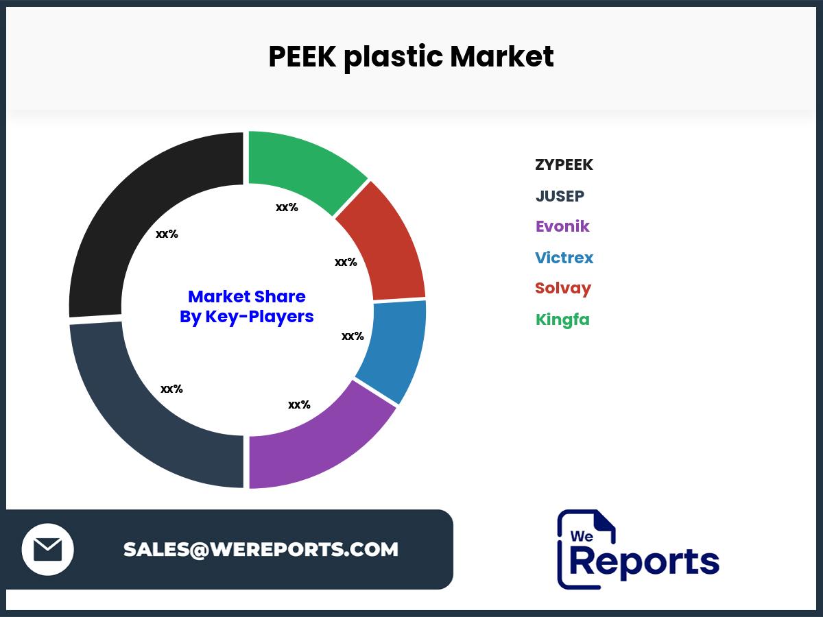 PEEK plastic Market