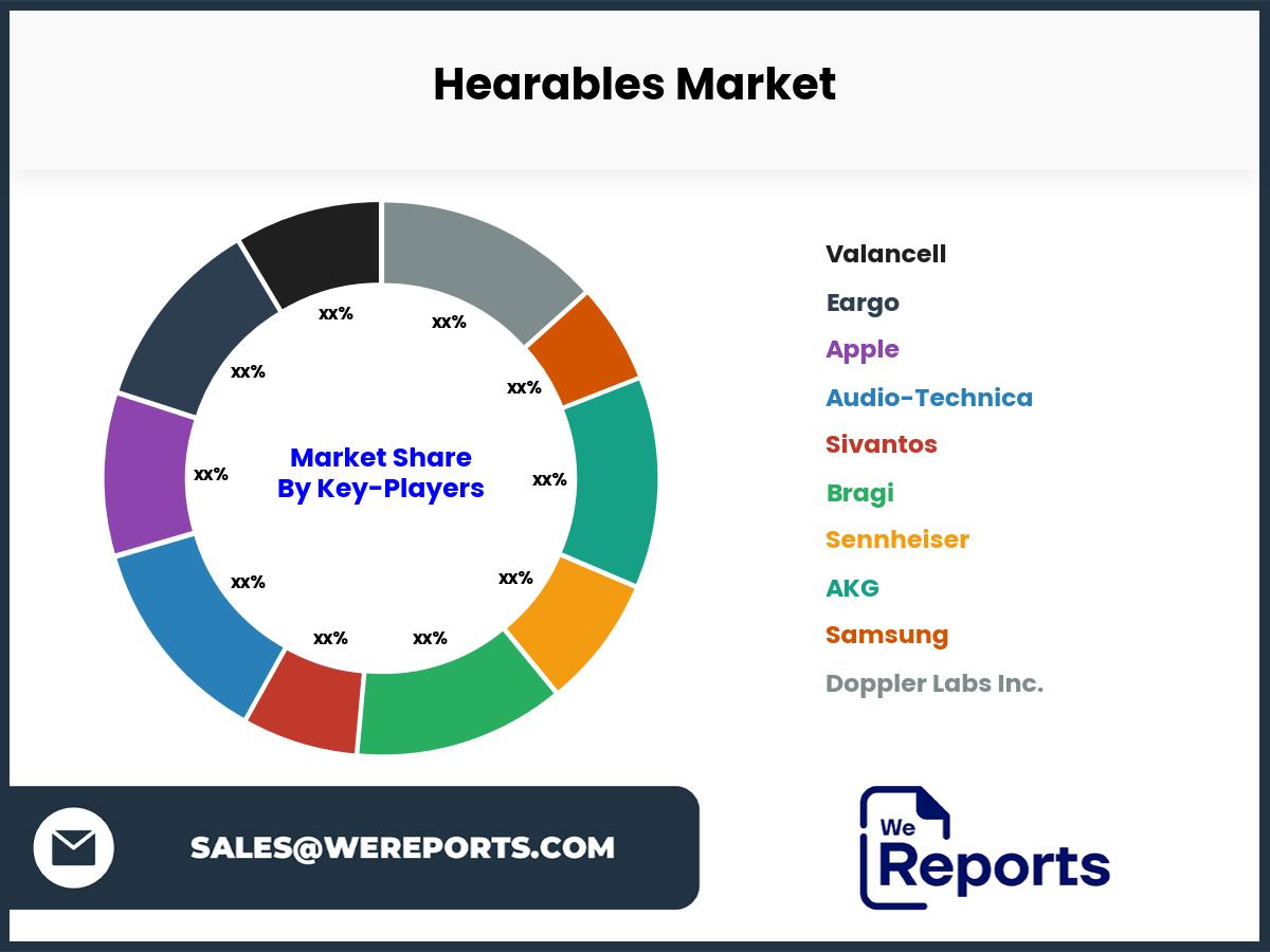 Hearables Market