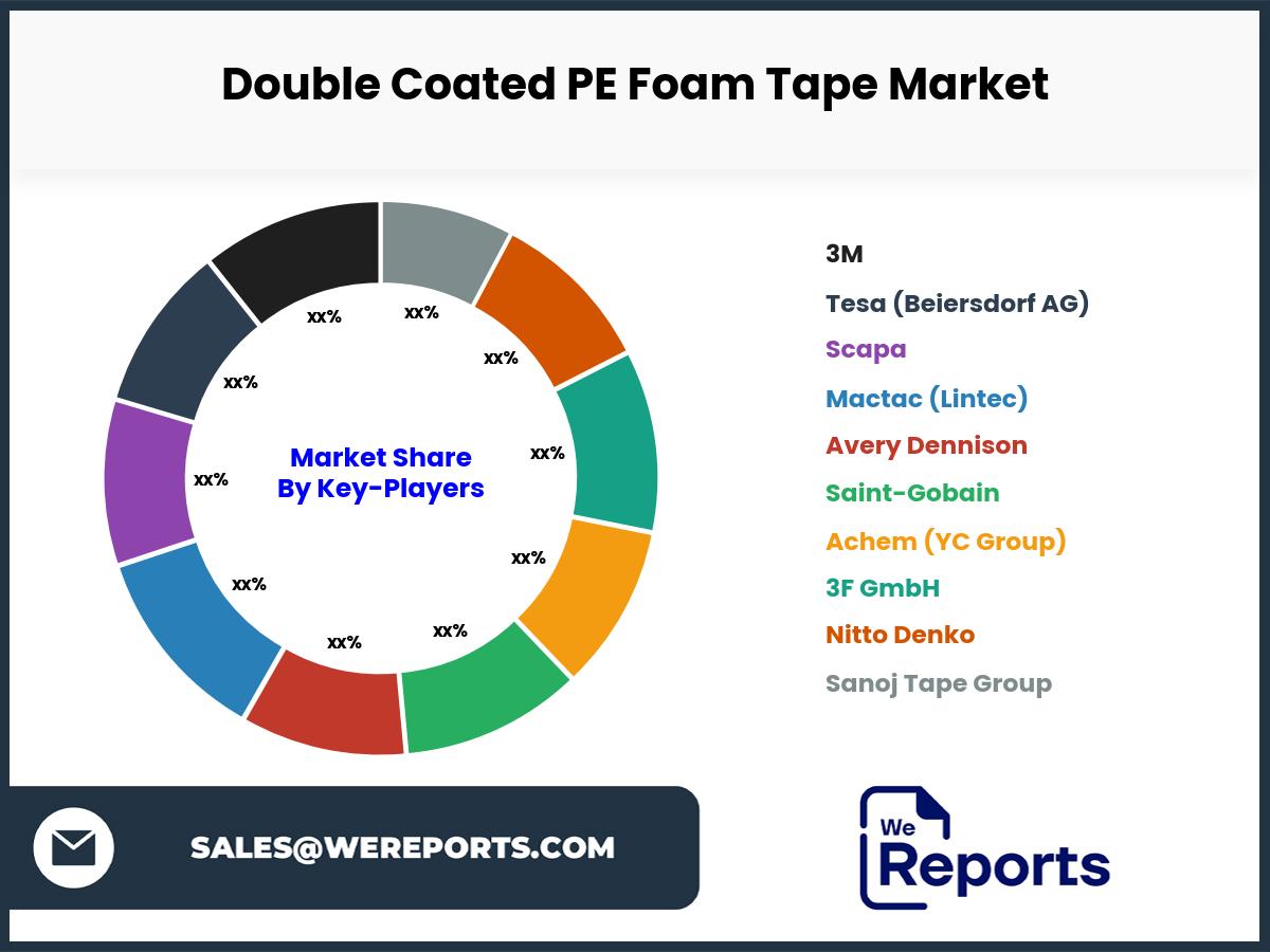 Double Coated PE Foam Tape Market