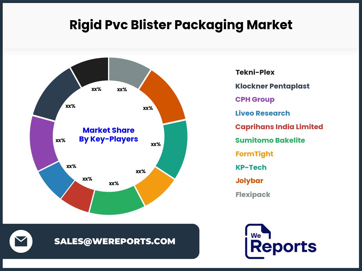 Rigid Pvc Blister Packaging Market