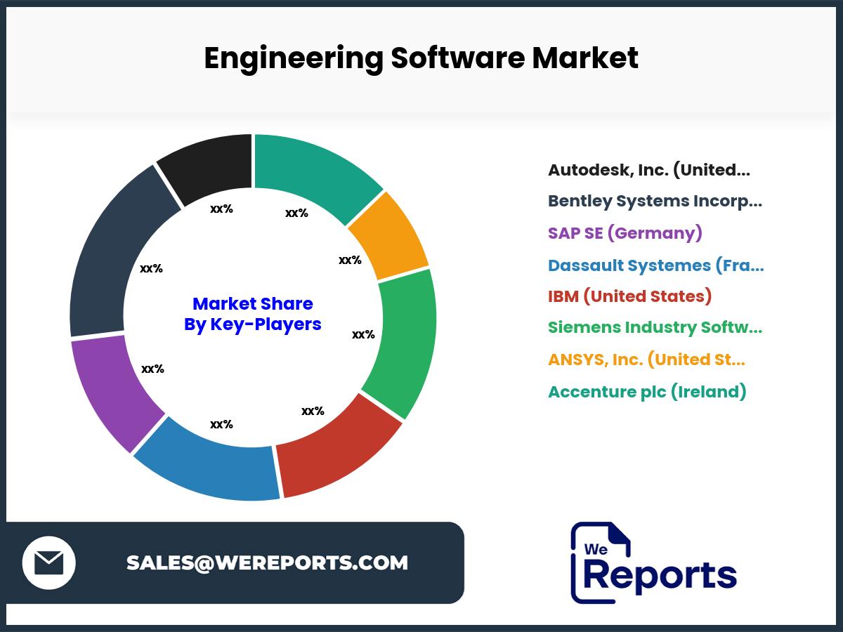 Engineering Software Market