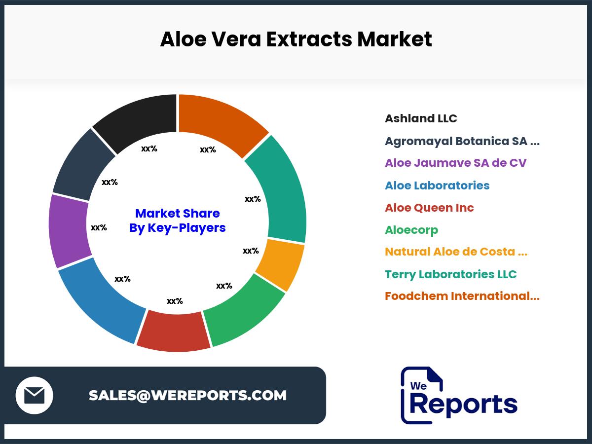 Aloe Vera Extracts Market