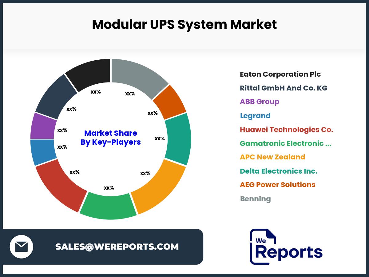 Modular UPS System Market