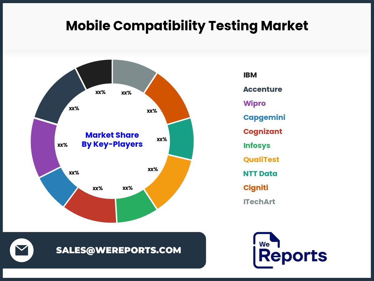 Mobile Compatibility Testing Market