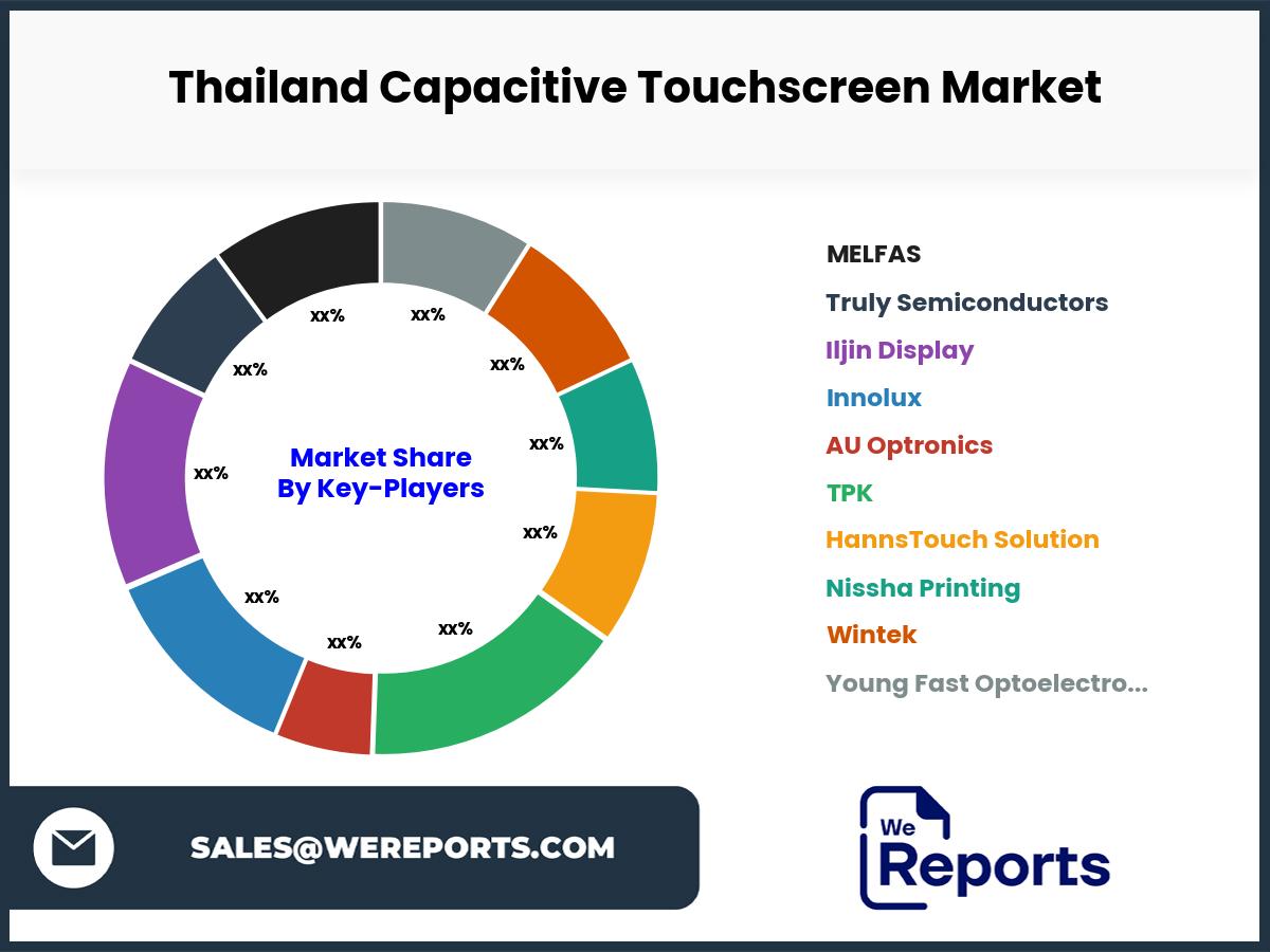 Thailand Capacitive Touchscreen Market