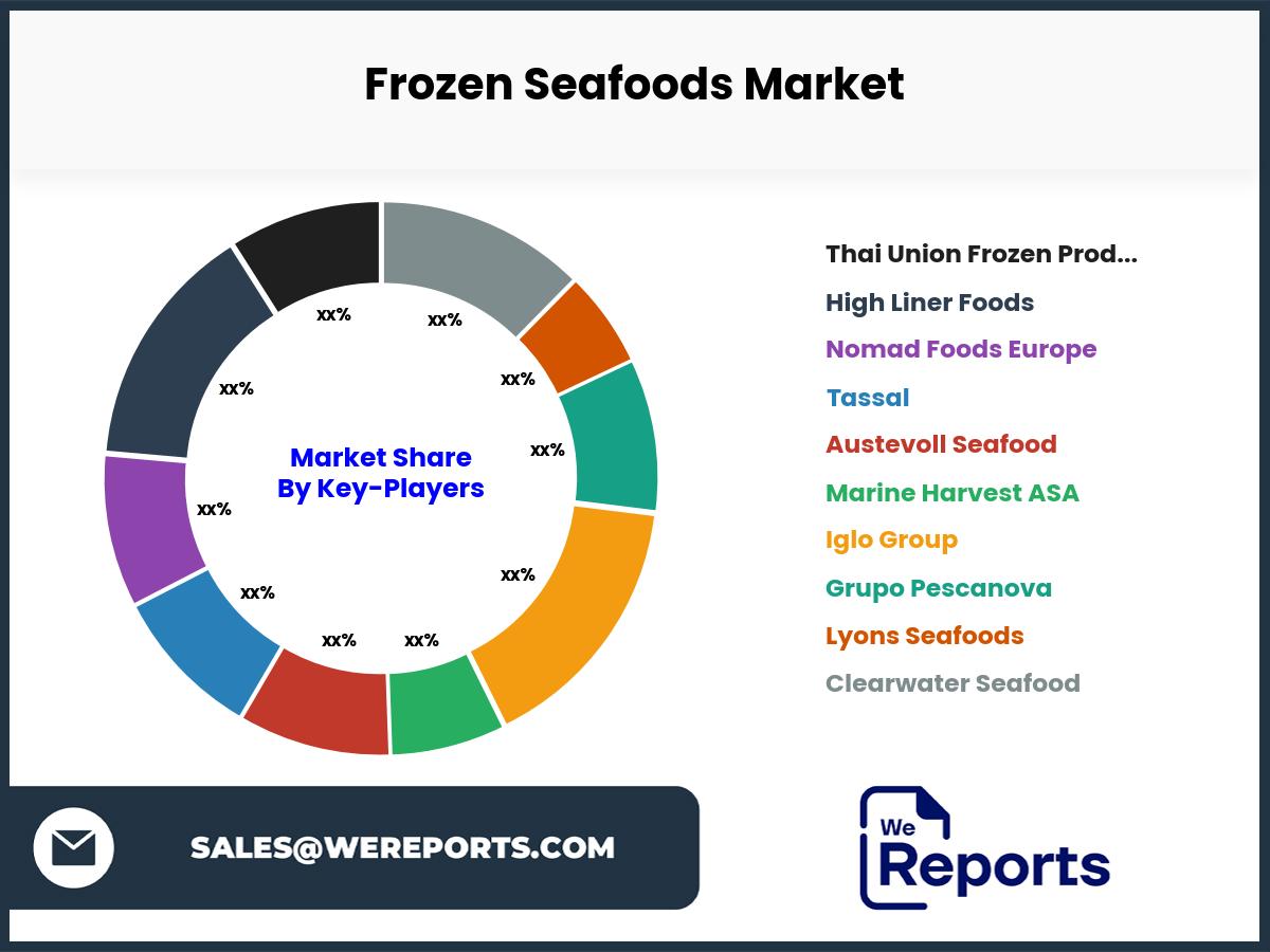 Frozen Seafoods Market