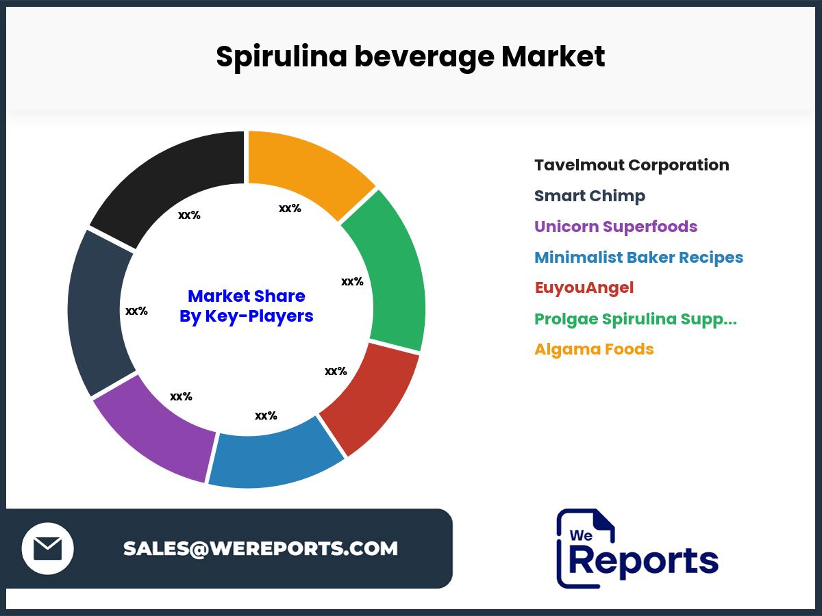 Spirulina beverage Market