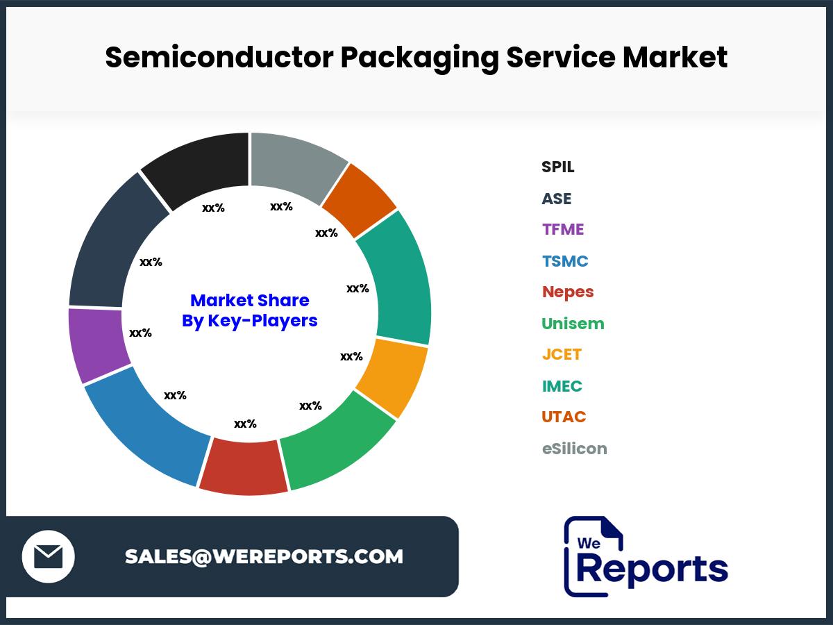 Semiconductor Packaging Service Market