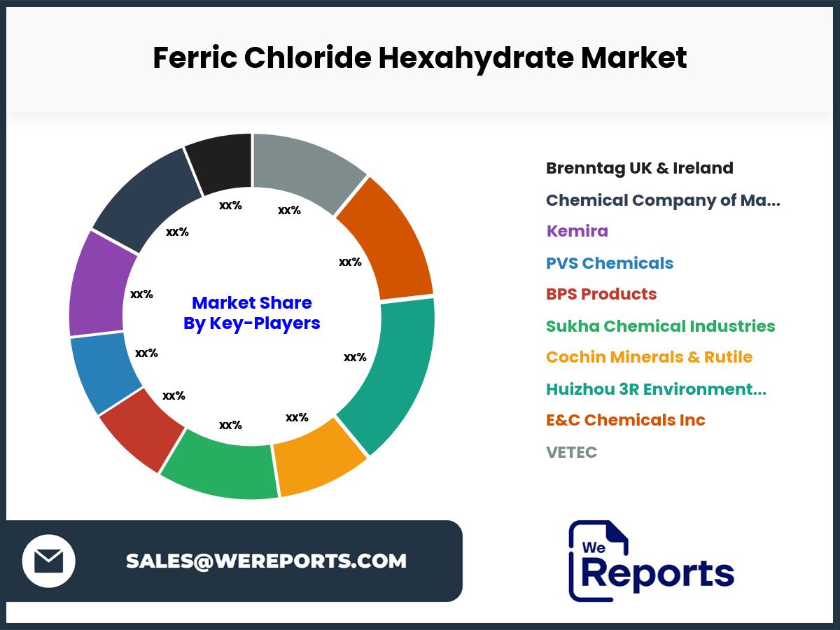 Ferric Chloride Hexahydrate Market