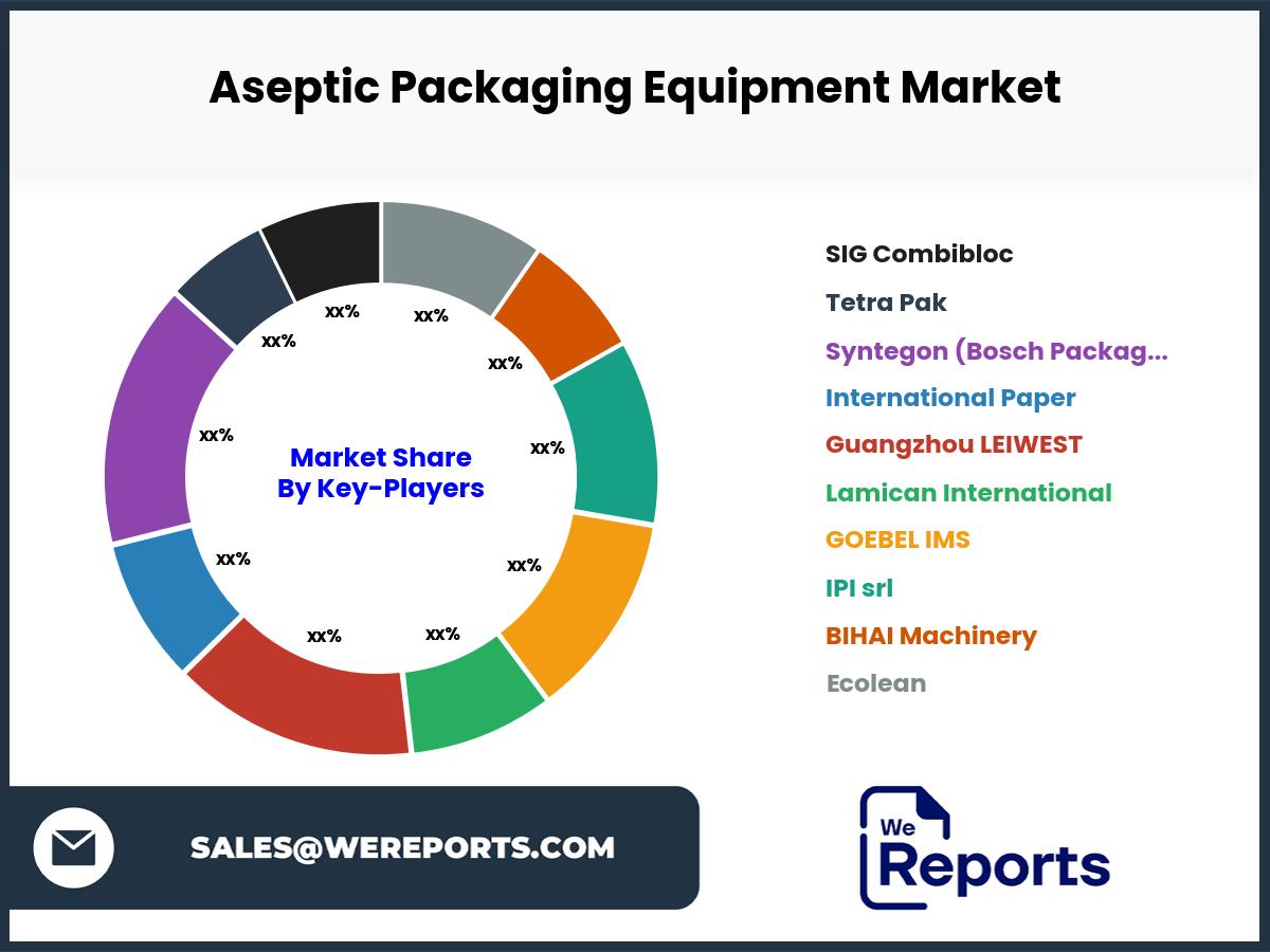 Aseptic Packaging Equipment Market