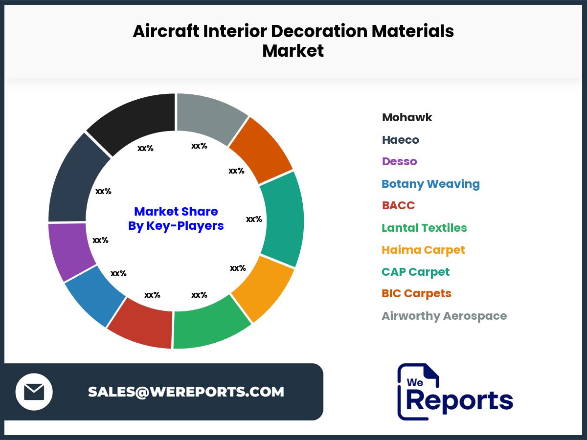 Aircraft Interior Decoration Materials Market