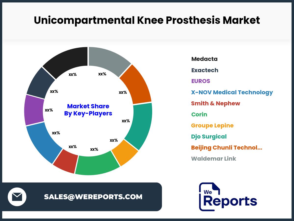 Unicompartmental Knee Prosthesis Market