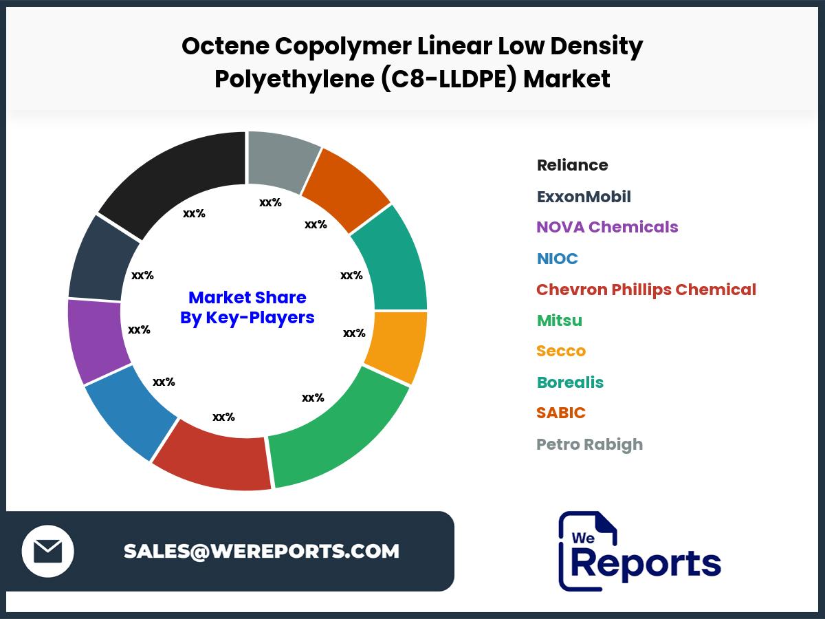 Octene Copolymer Linear Low Density Polyethylene (C8-LLDPE) Market