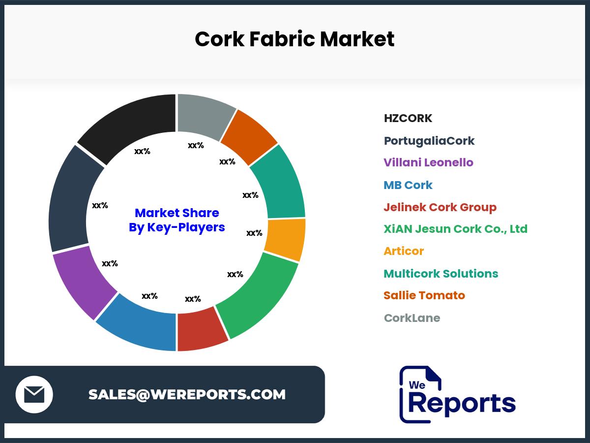 Cork Fabric Market