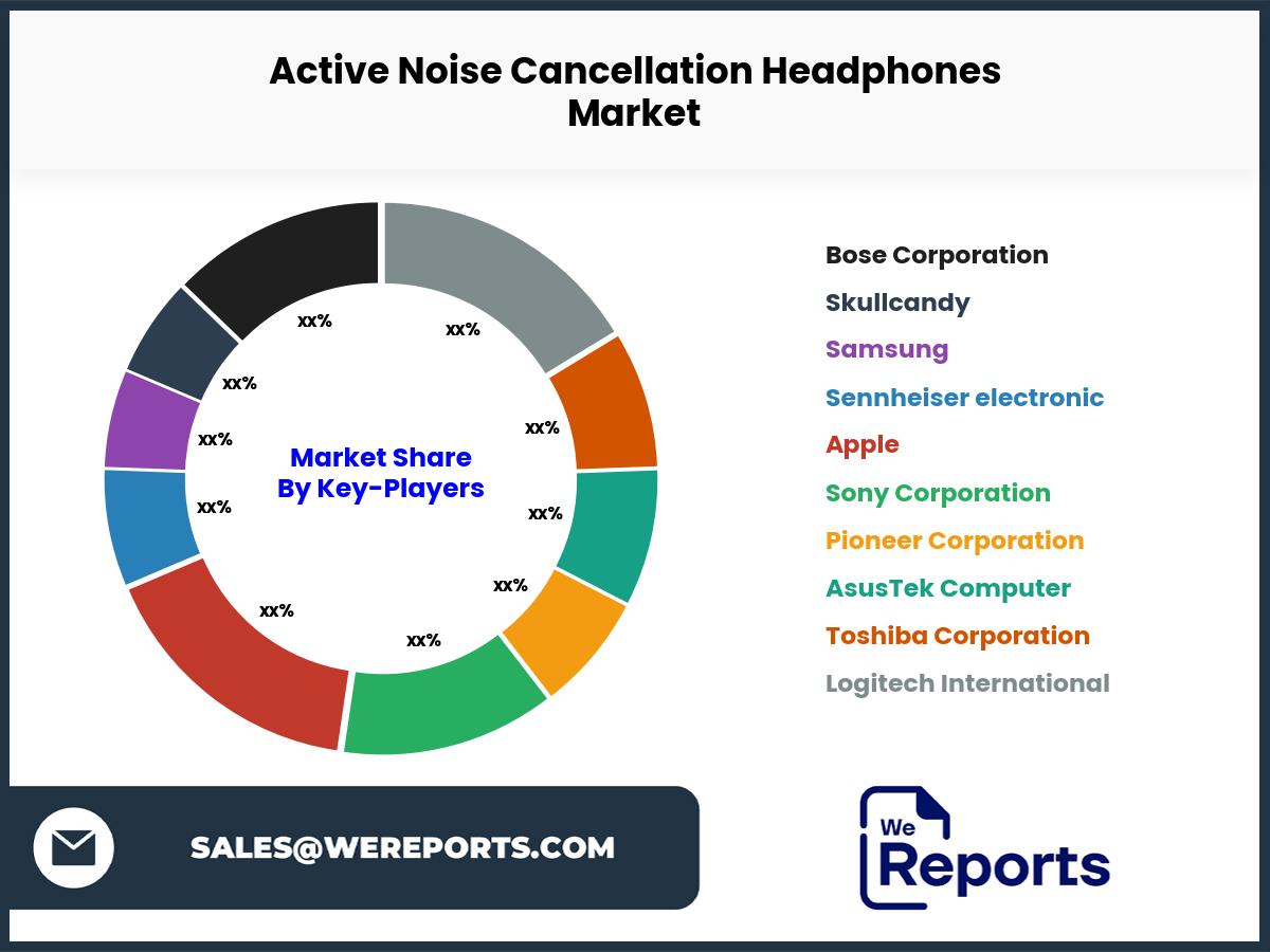 Active Noise Cancellation Headphones Market