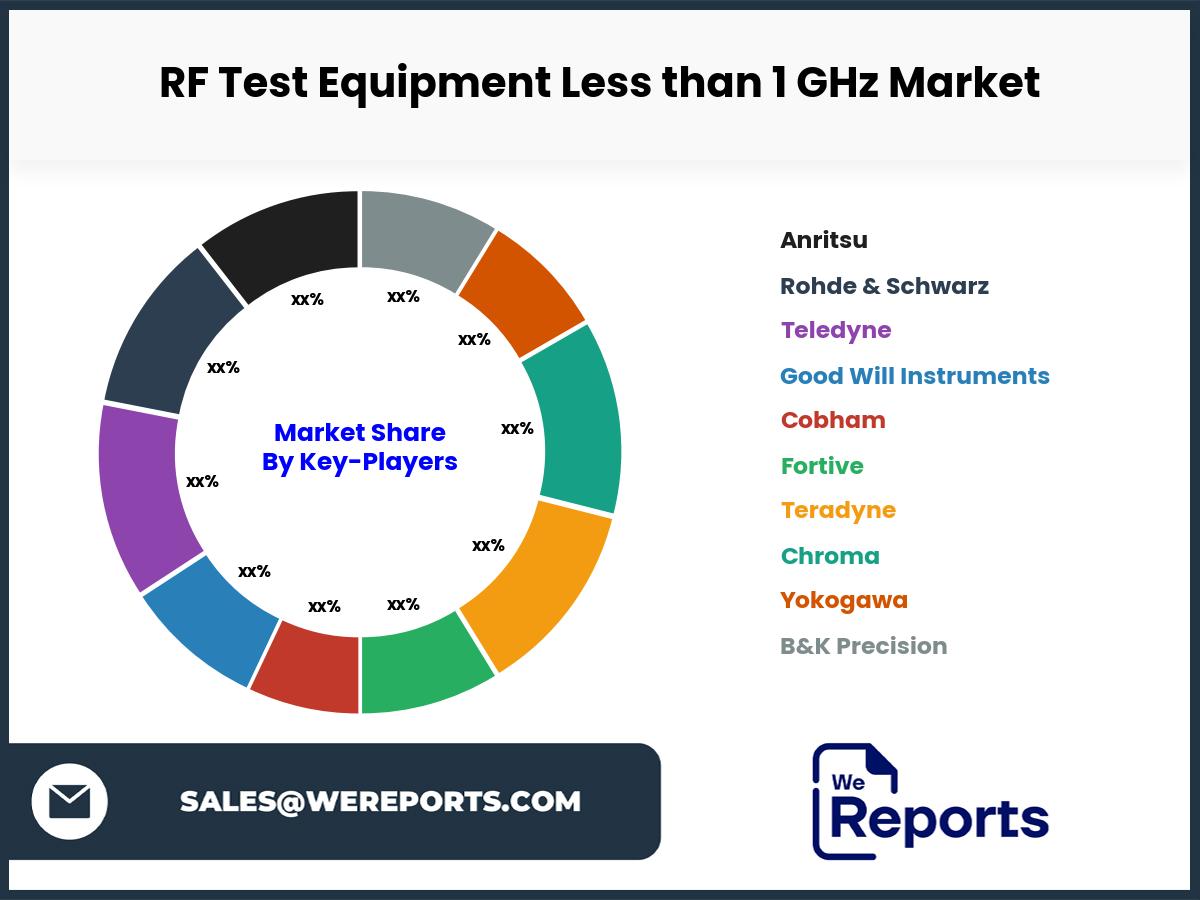 RF Test Equipment Less than 1 GHz Market