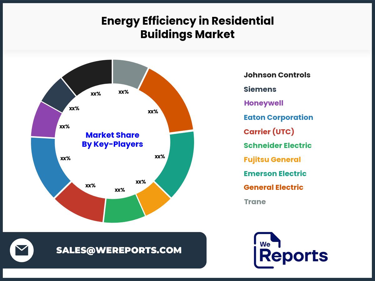 Energy Efficiency in Residential Buildings Market