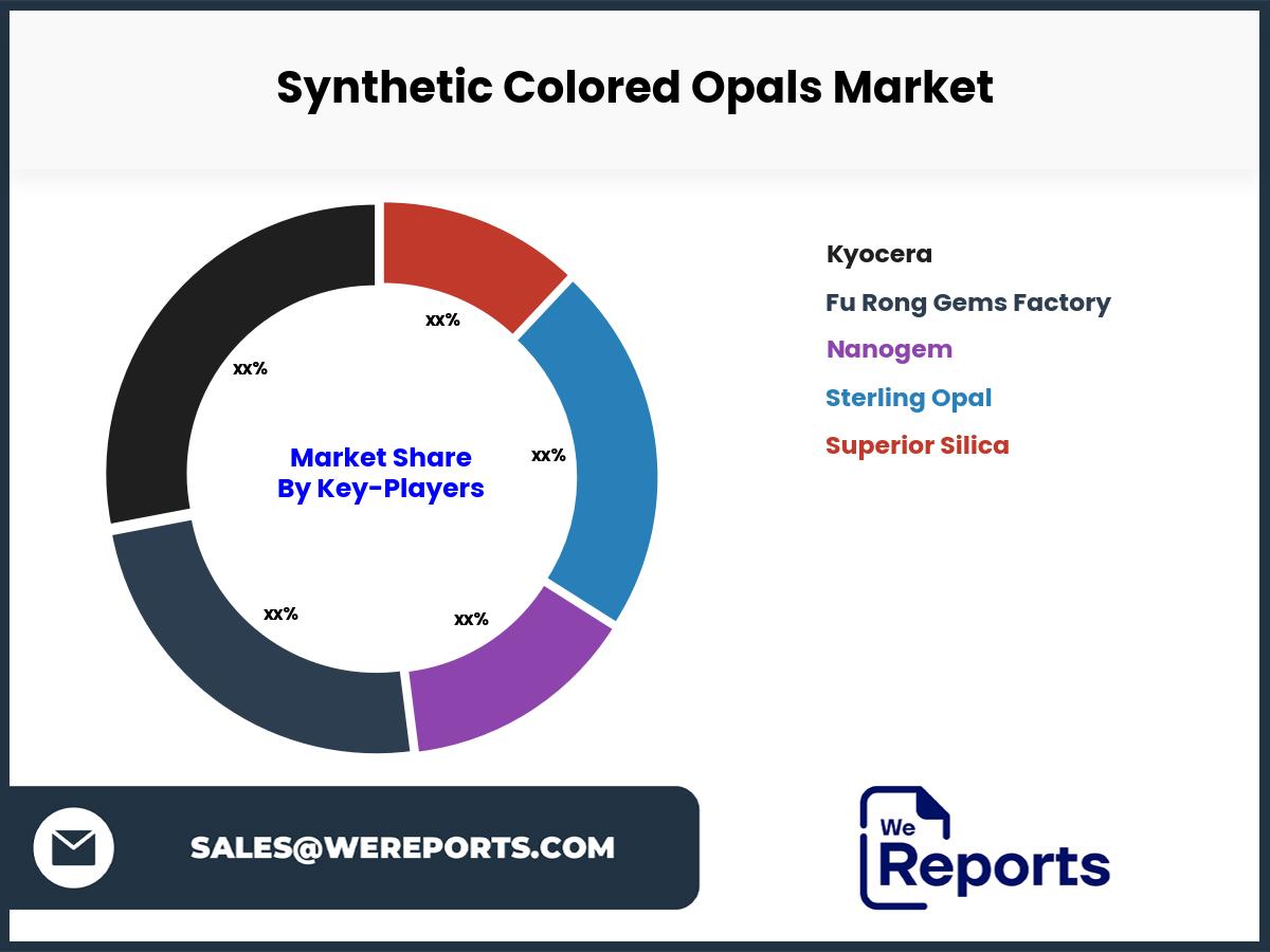 Synthetic Colored Opals Market