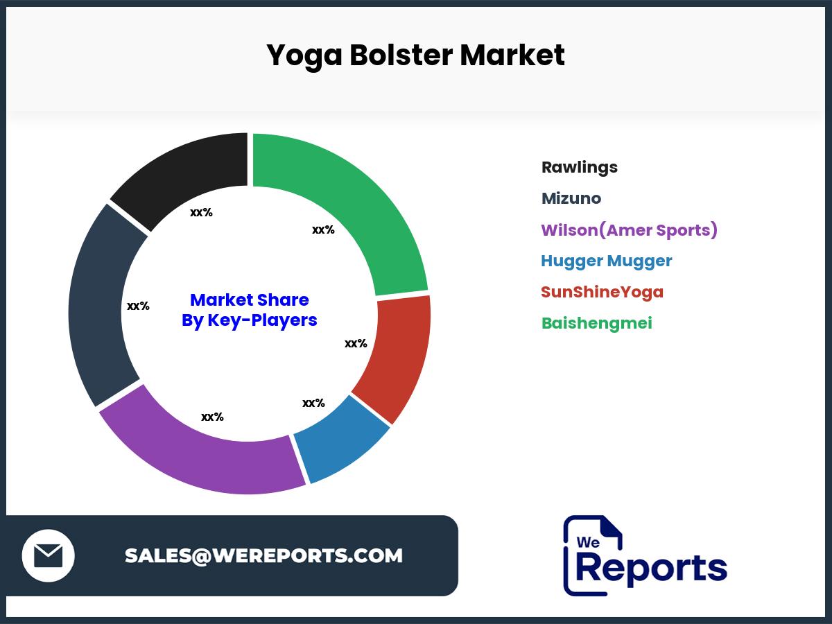 Yoga Bolster Market