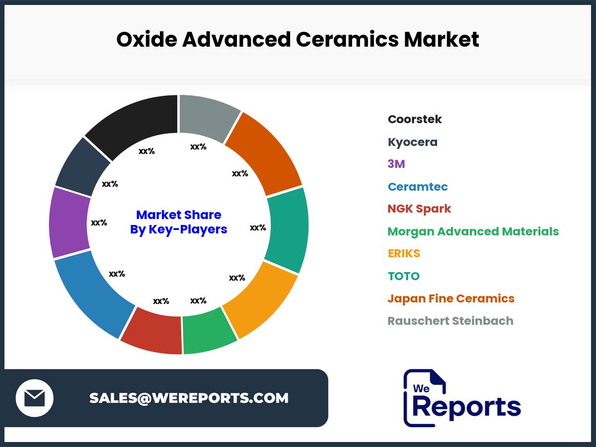 Oxide Advanced Ceramics Market