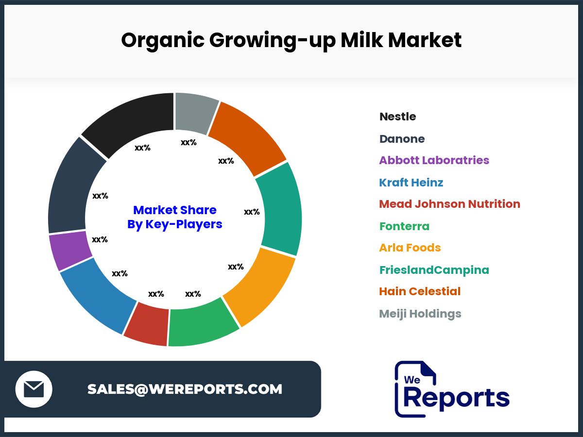 Organic Growing-up Milk Market