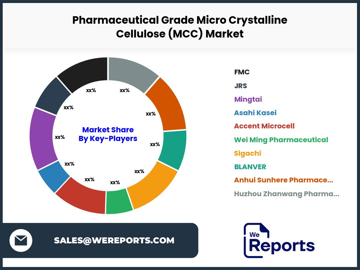 Pharmaceutical Grade Micro Crystalline Cellulose (MCC) Market