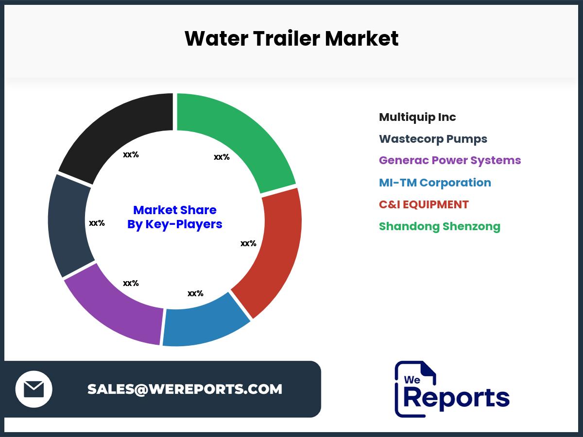 Water Trailer Market