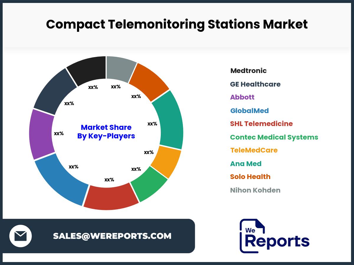 Compact Telemonitoring Stations Market