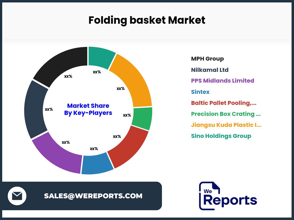 Folding basket Market