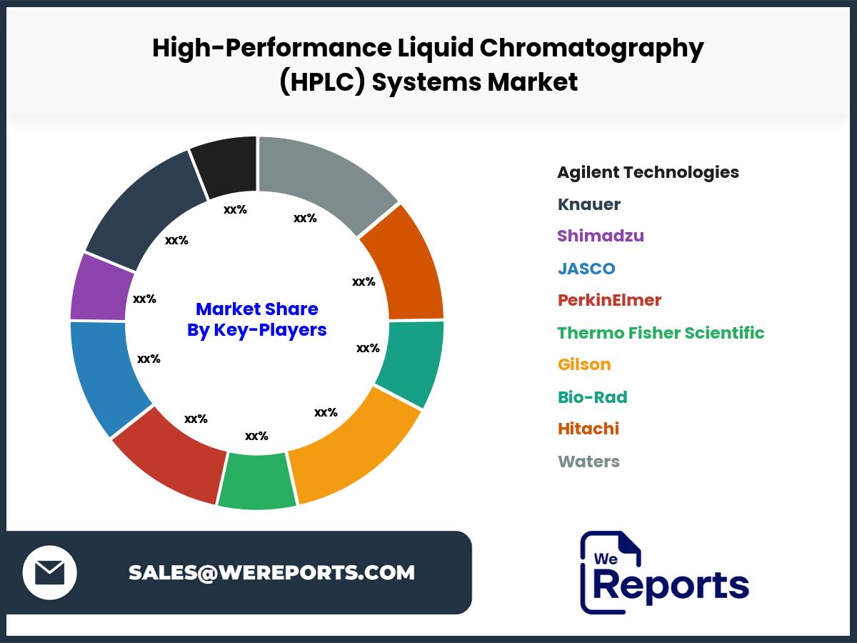 High-Performance Liquid Chromatography (HPLC) Systems Market