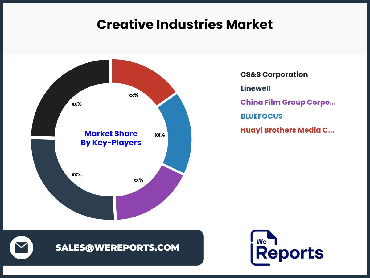 Creative Industries Market