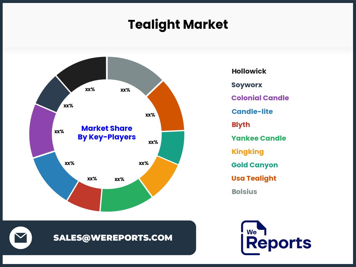 Tealight Market