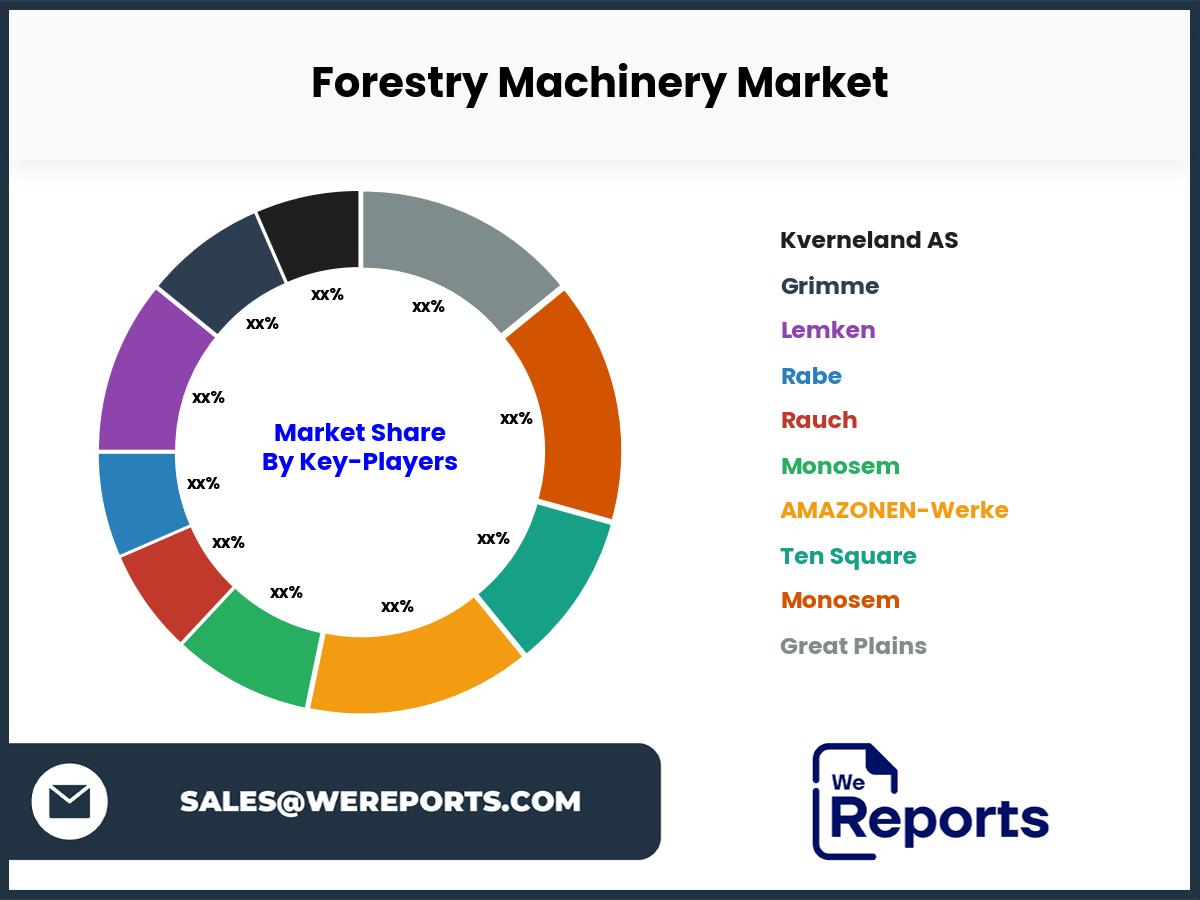 Forestry Machinery Market