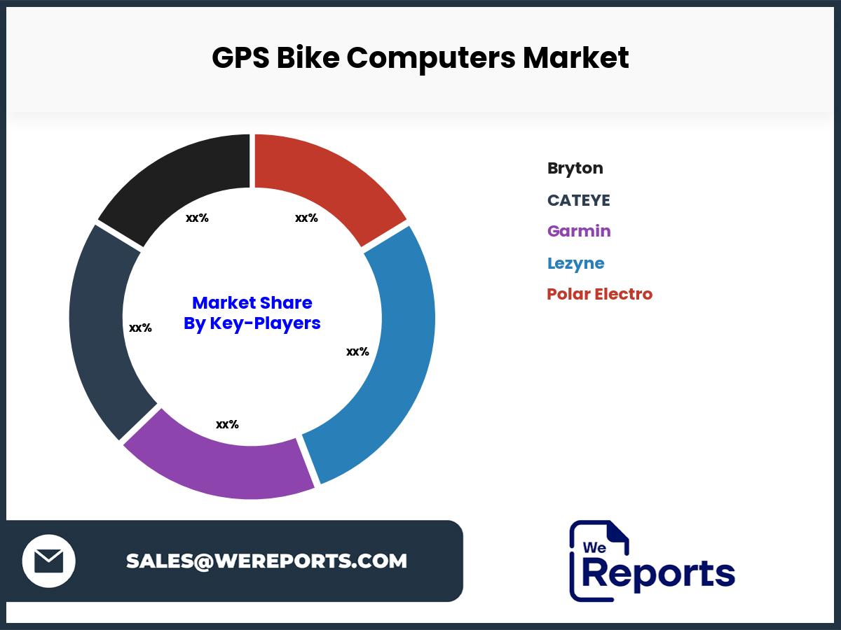 GPS Bike Computers Market