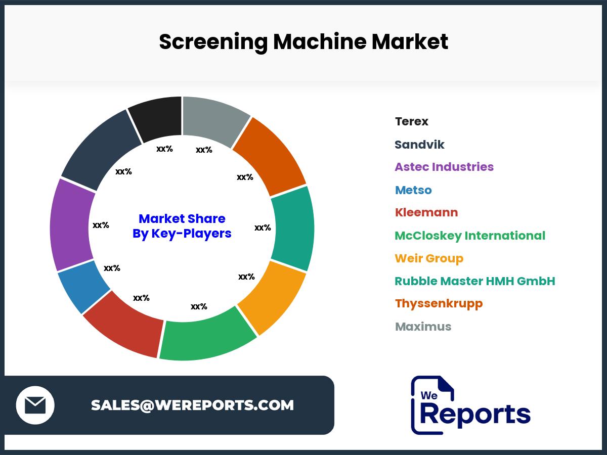 Screening Machine Market