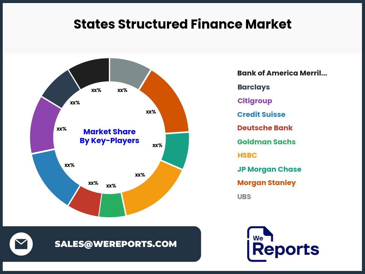 States Structured Finance Market